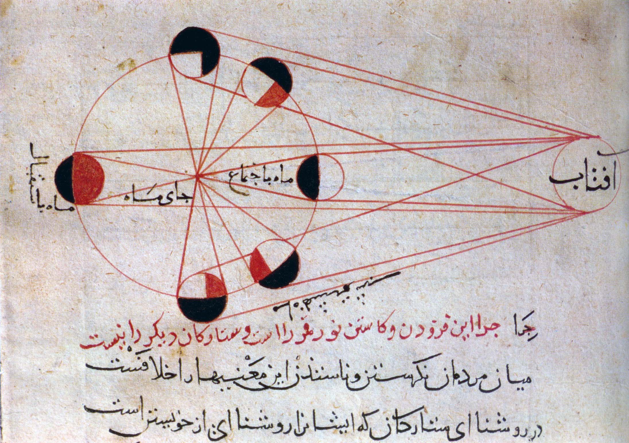 Solar eclipses in the middle ages